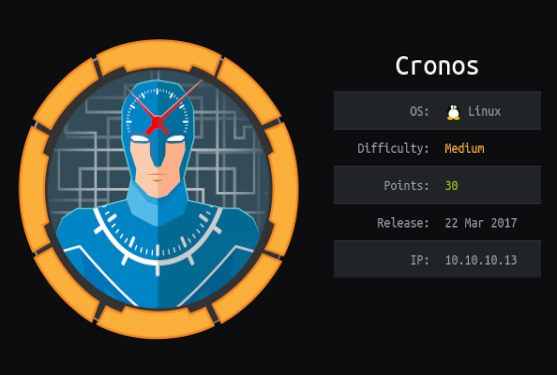 HackTheBox - Cronos thumbnail